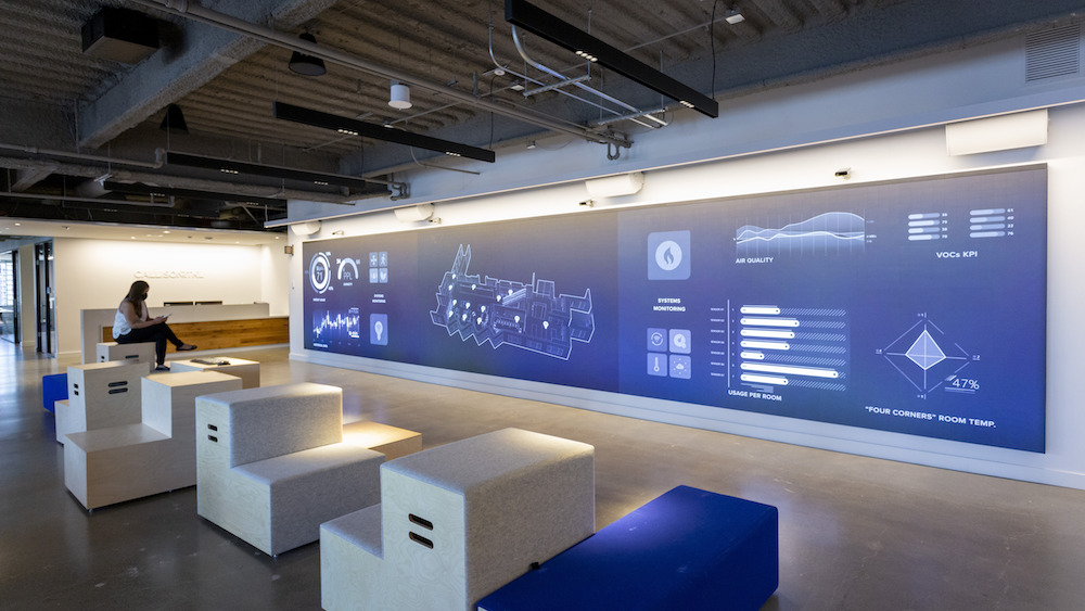 Technology in workplace